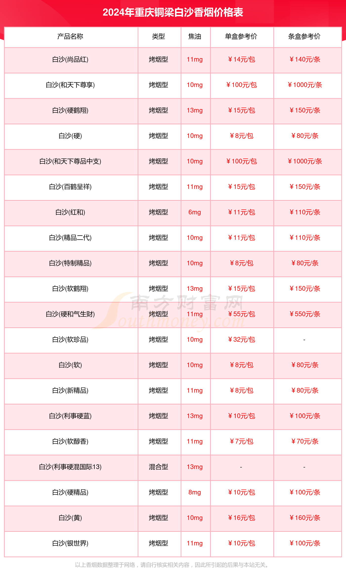 2024年香港資料免費(fèi)大全概覽