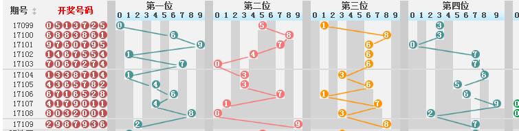 新澳門彩歷史開獎記錄走勢圖，揭示背后的風險與挑戰(zhàn)