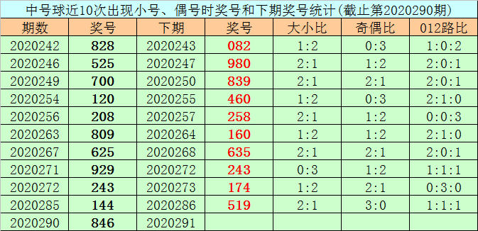 一碼一肖一特一中與未來(lái)的預(yù)測(cè)，探尋2024年的奧秘