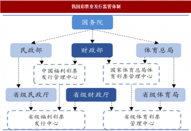 關(guān)于澳門博彩業(yè)的發(fā)展與監(jiān)管問題探討