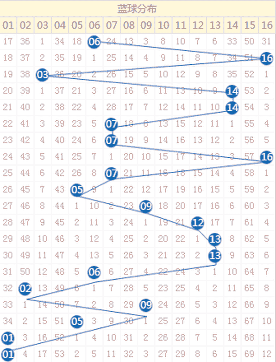 新澳門彩歷史開獎(jiǎng)結(jié)果走勢(shì)圖與違法犯罪問題探討