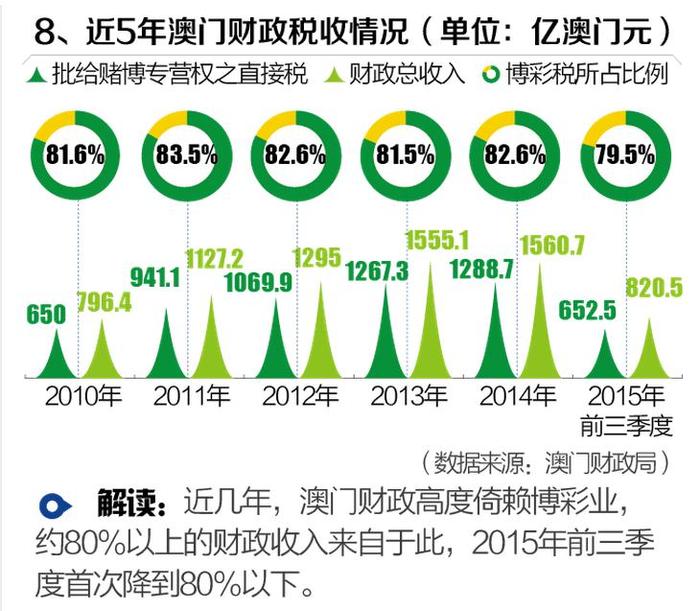 關(guān)于澳門博彩業(yè)的發(fā)展與規(guī)范——以2024年澳門博彩業(yè)為例